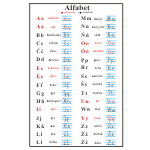 Naklejka alfabet z przykładami nr K9