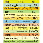 Naklejki szkolne na schody substancje chemiczne, zestaw 13 naklejek nr K10