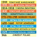 Naklejki na schody - 12 sztuk z historią Polski nr K7