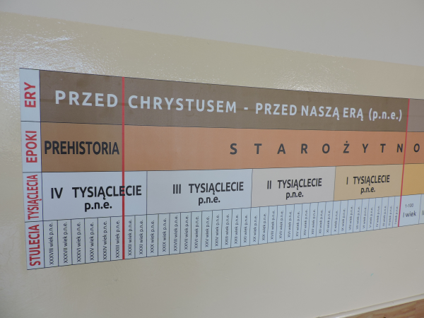 Naklejka na ścianę z tematem historycznym do szkoły