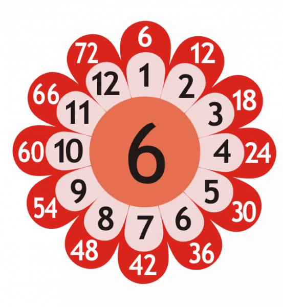 Naklejka podłogowa kwiatek z tabliczką mnożenia