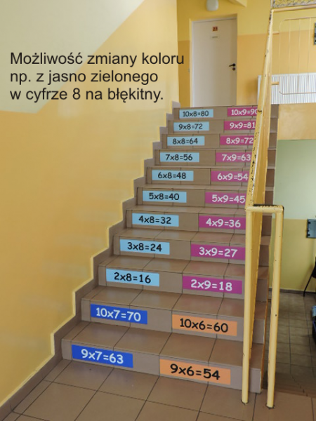 Zmiana kolorów w tabliczce mnożenia na schody