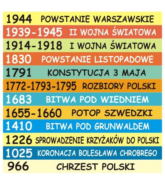 Naklejki do szkoły daty historia Polski