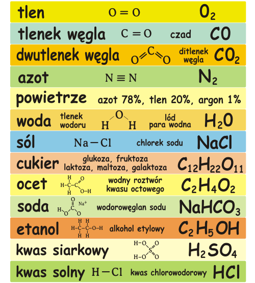 Naklejki na schody substancje chemiczne
